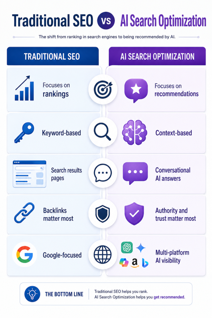 ai search optimization
