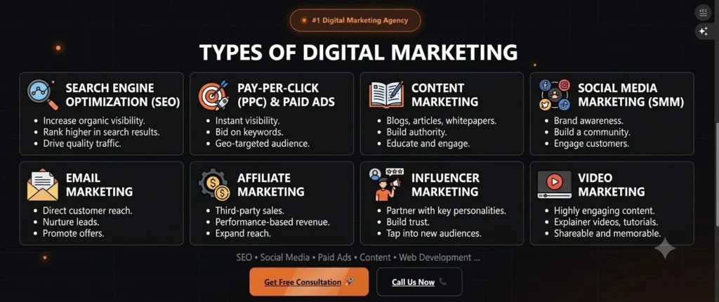 types of digital marketing